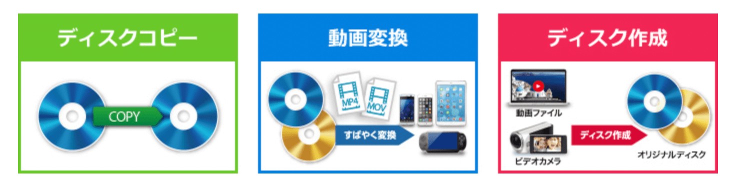 DVDFab X BD&DVD コピープレミアムをレビューしてダウンロード版との